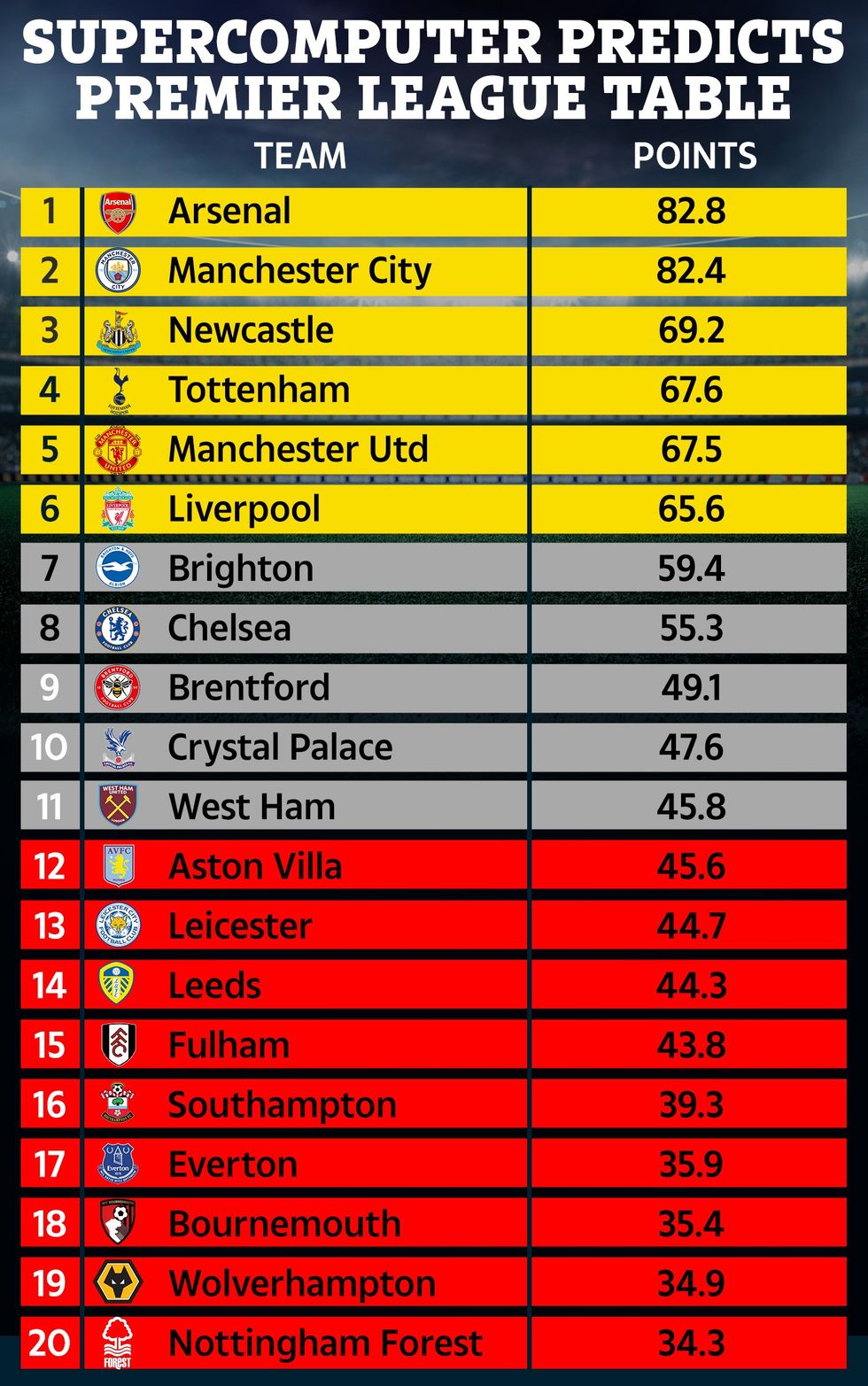 VP GRAPHIC SUPERCOMPUTER PREDICT 14 NOV 1