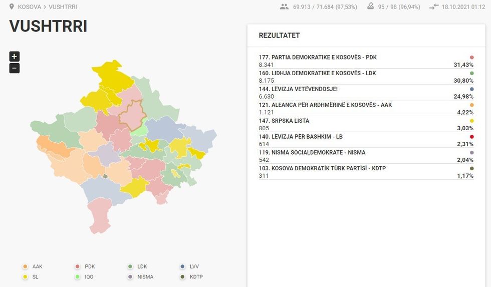 vushtrri final kuvende