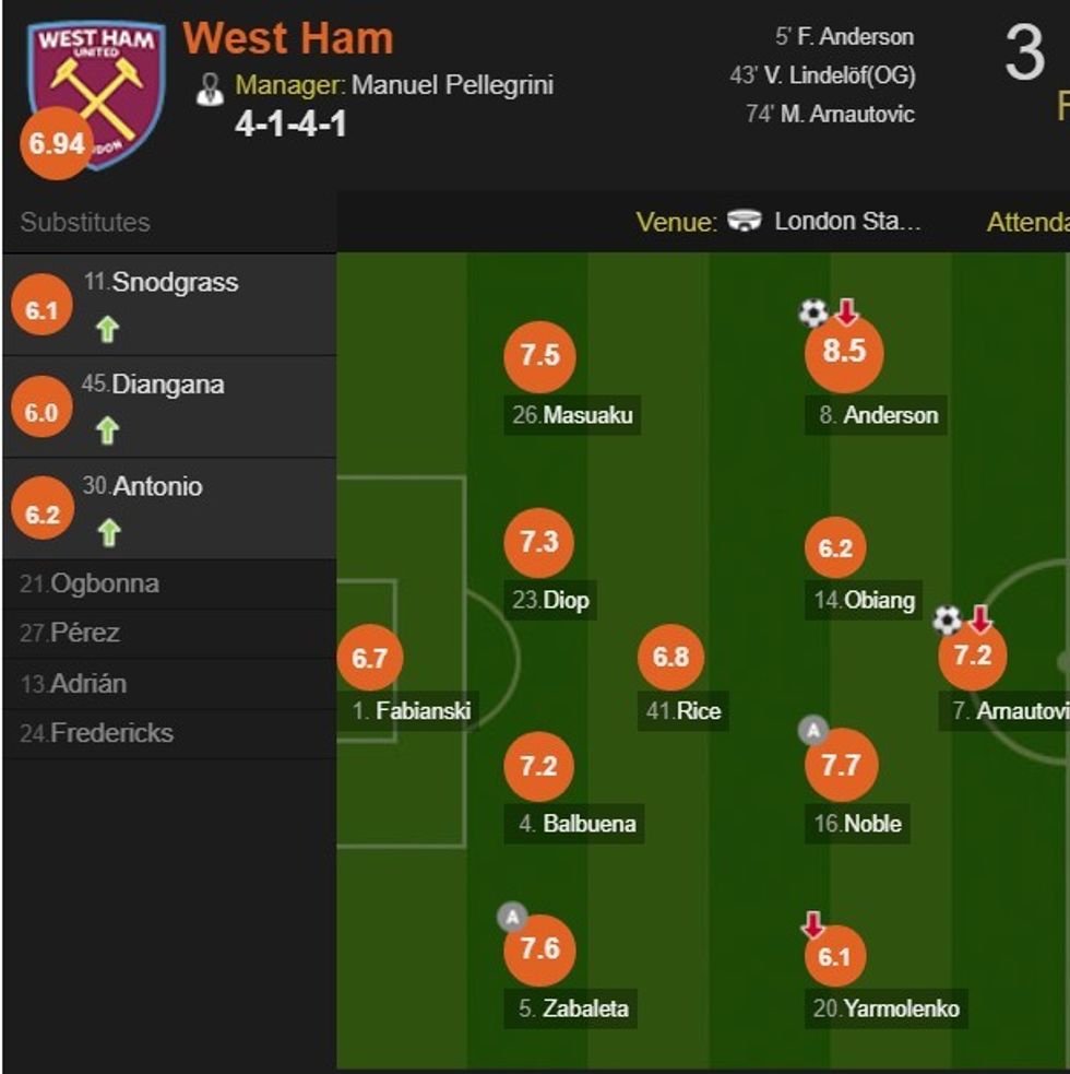 West Ham