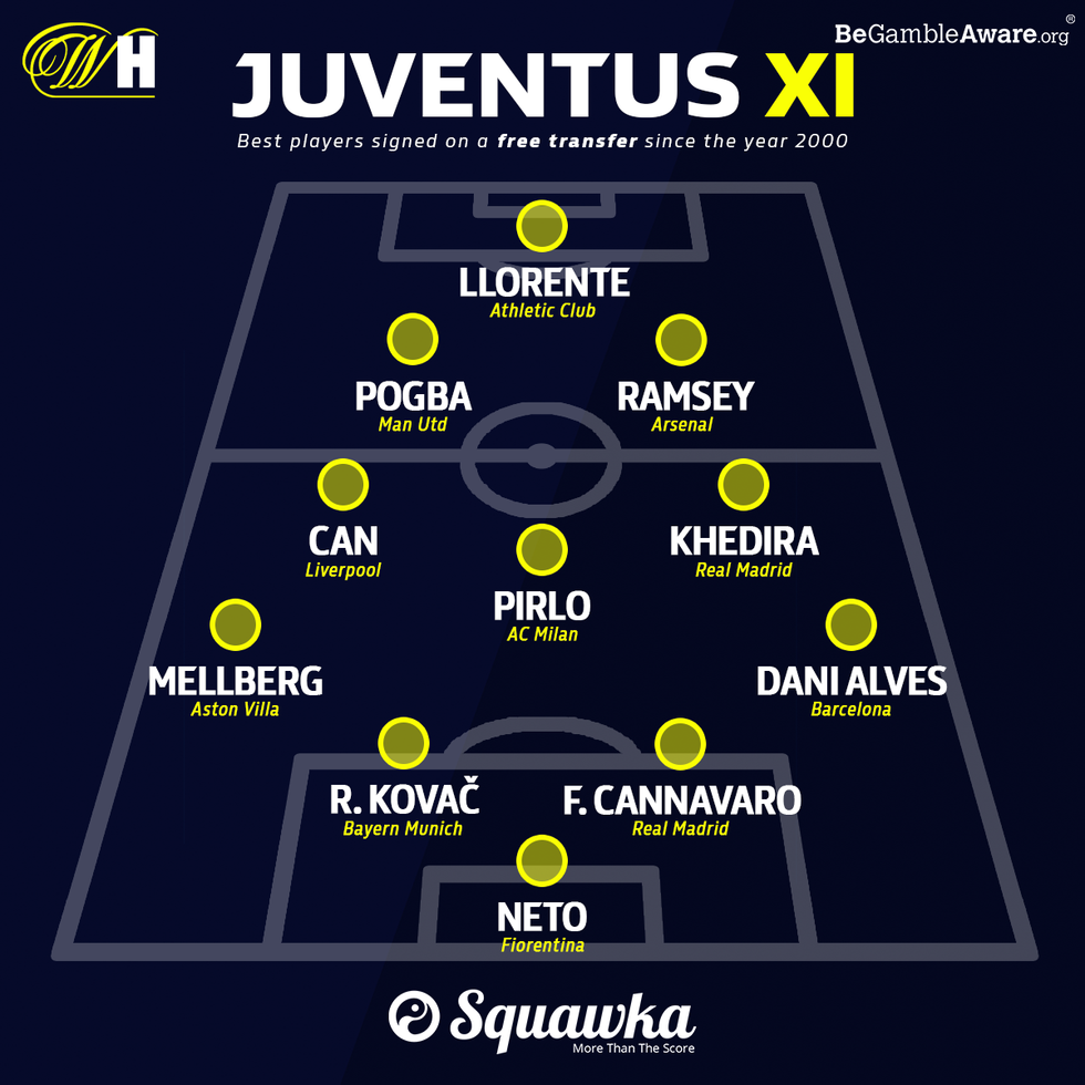 WH Juventus Free Transfer XI