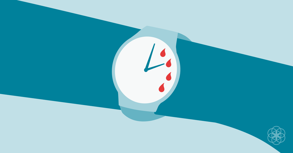 What is normal Menstrual cycle length and variation fb 2x 1