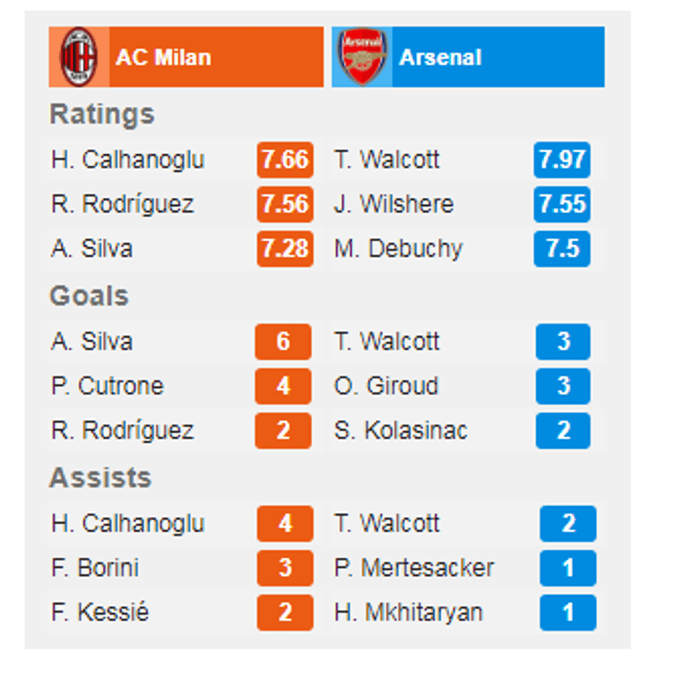 whoscored