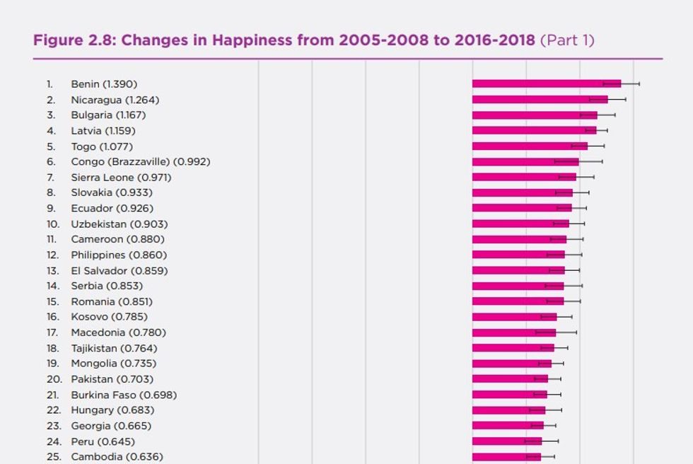 whr2019 top25 change