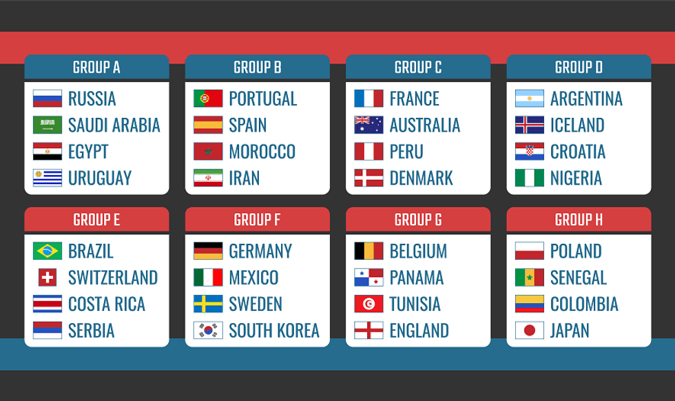 World Cup 2018 Groups