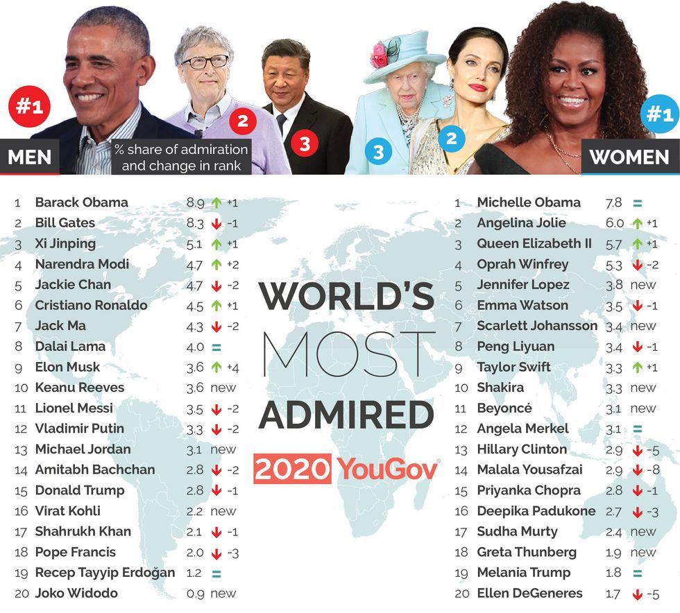 Worlds Most Admired 2020 01