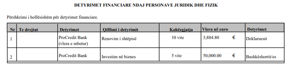 xhelal detyrimet ndaj personave juridik dhe fizik