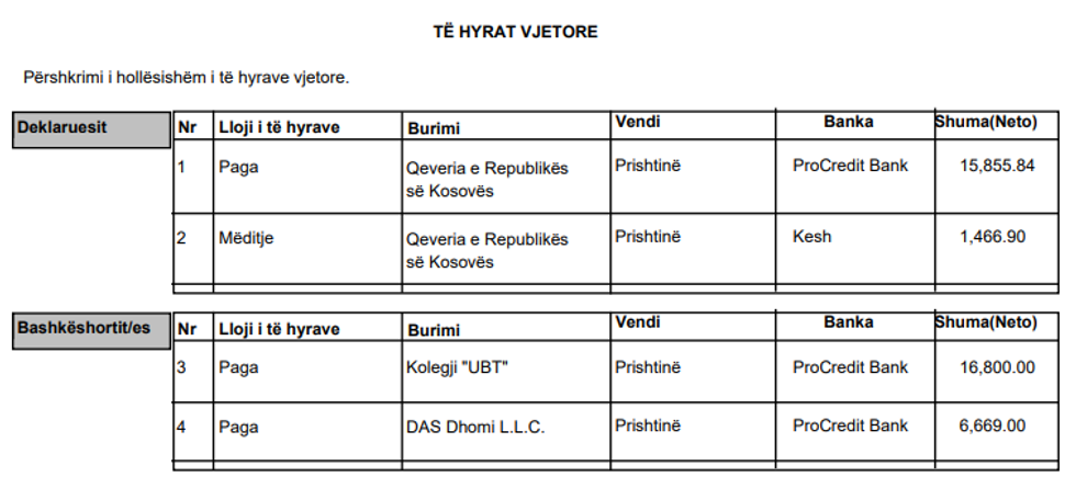 xhelal te hyrat vjetore