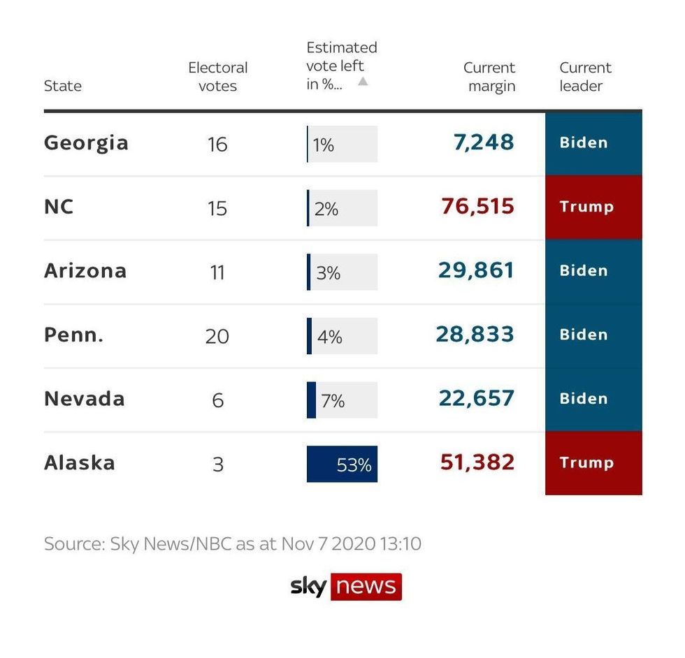 Y8pNveNTSg6jv5NCTmxJ WhatsApp Image 2020 11 07 at 13.20.01 e1604756102680