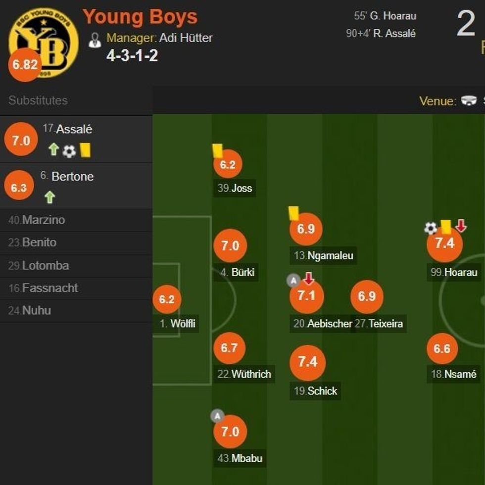 Young Boys Skenderbeu 1 e1512677607303