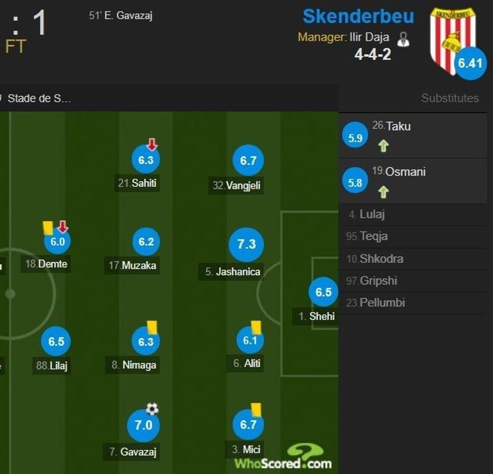 Young Boys Skenderbeu e1512677575471