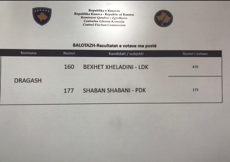 zgjedhjet dragash