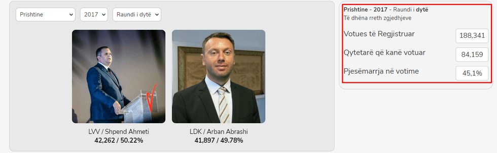 Zgjedhjet lokale 2021