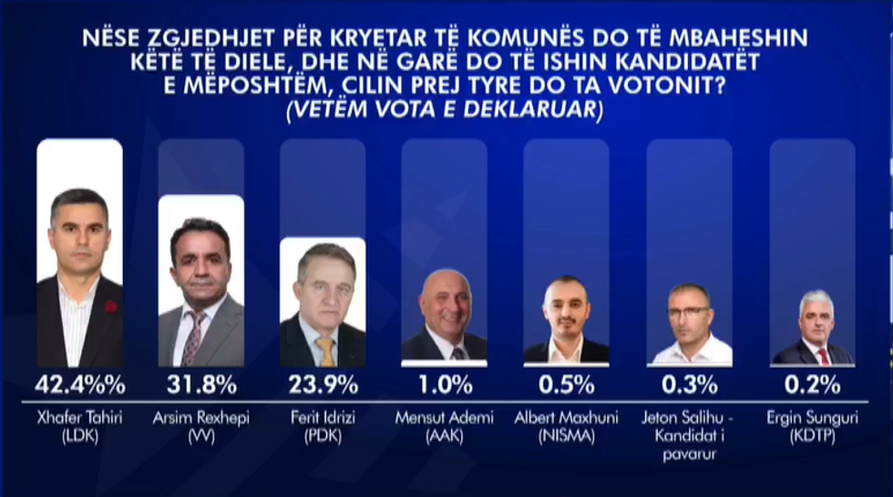 zgjedhjet lokale vushtrri