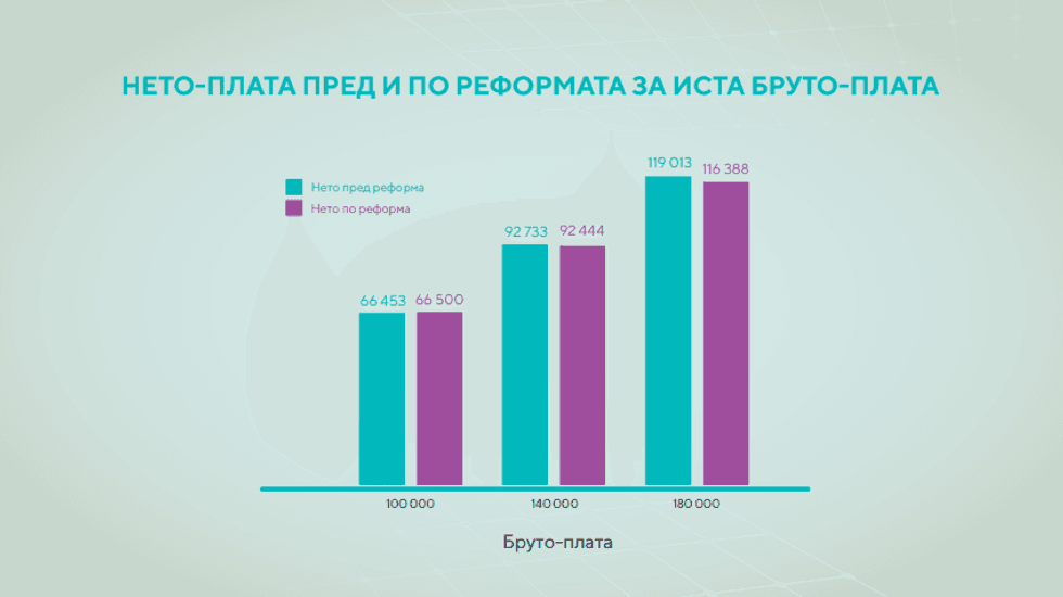 zgolemuvanje na danok