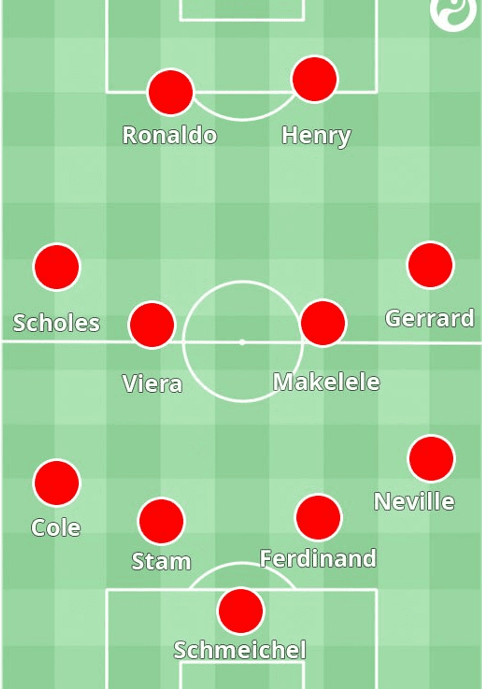 zidane formacioni i vitit