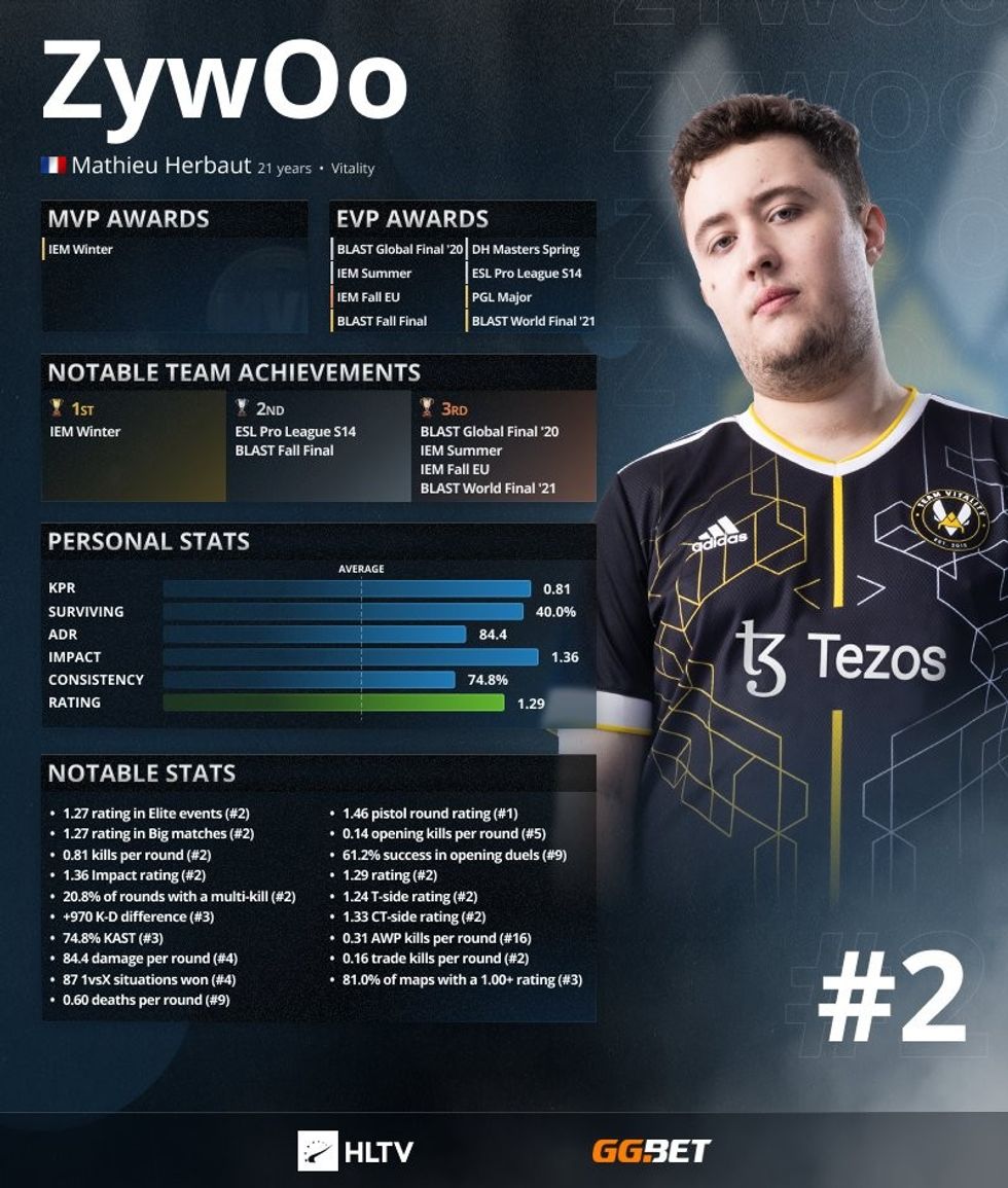 ZywOo