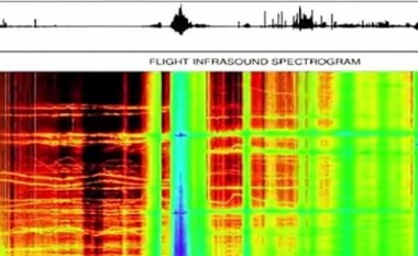 Dëgjoni “zërat e alienëve” të kapur 35km sipër Tokës (Video)