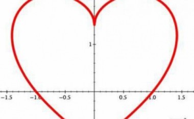 Dashuria është matematikë: Partneri i pestë është ideali