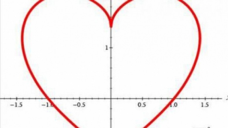 Dashuria është matematikë: Partneri i pestë është ideali