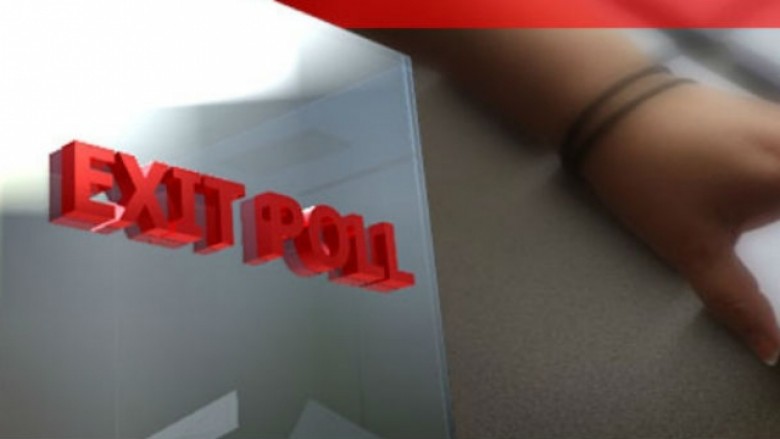 Exit Poll: Haki Rugova fiton Istogun?!