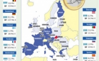 Hyrja në Eurozonë, qëllimi strategjik i Bullgarisë