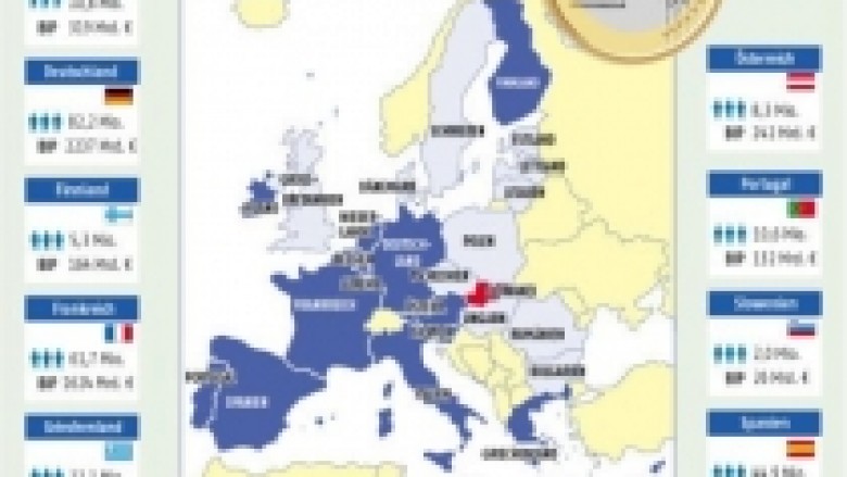 Hyrja në Eurozonë, qëllimi strategjik i Bullgarisë