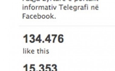 Telegrafi, portali më i “përfolur” shqiptar në Facebook