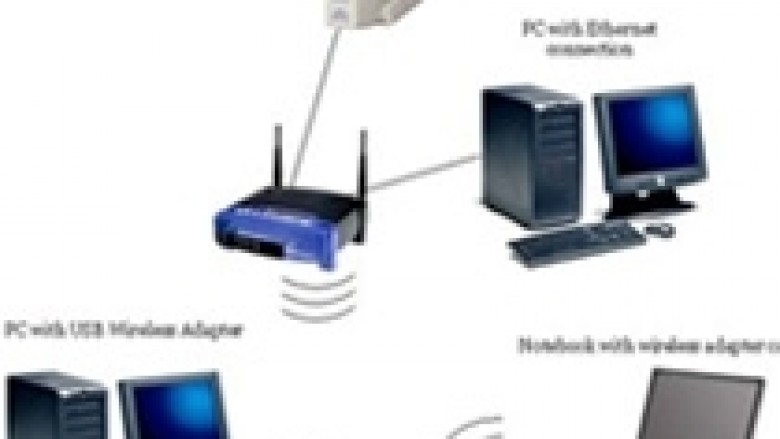 Përmirësoni mbulimin e rrjetës tuaj pa tela – wireless