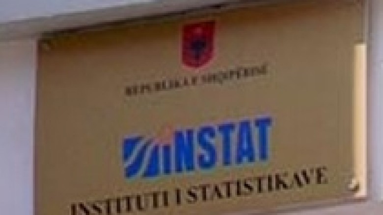 INSTAT, inflacioni në rritje në Shqipëri