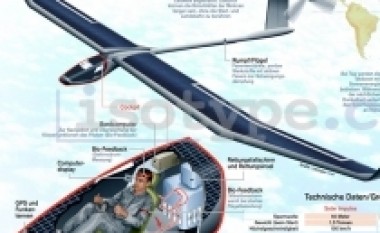 Fluturimi ndërkombëtar i aeroplanit “Solar Inpulse”