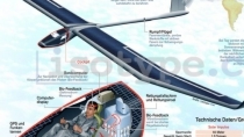 Fluturimi ndërkombëtar i aeroplanit “Solar Inpulse”