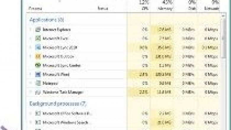 Microsoft rreth Task Managerit