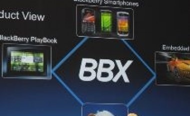 BBX në vend të BlackBerry OS dhe QNX-it