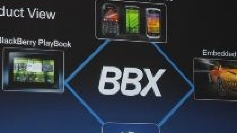 BBX në vend të BlackBerry OS dhe QNX-it