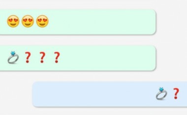Me ‘Emojli’ mund të komunikoni pa fjalë