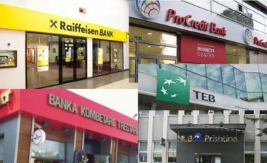 Bankat në Kosovë kanë mbi 3 mijë të punësuar