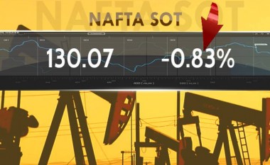 Bie çmimi i naftës në Shqipëri