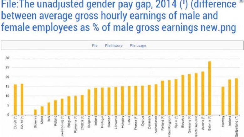 Eurostat: Femrat – gjysmë të punësuara