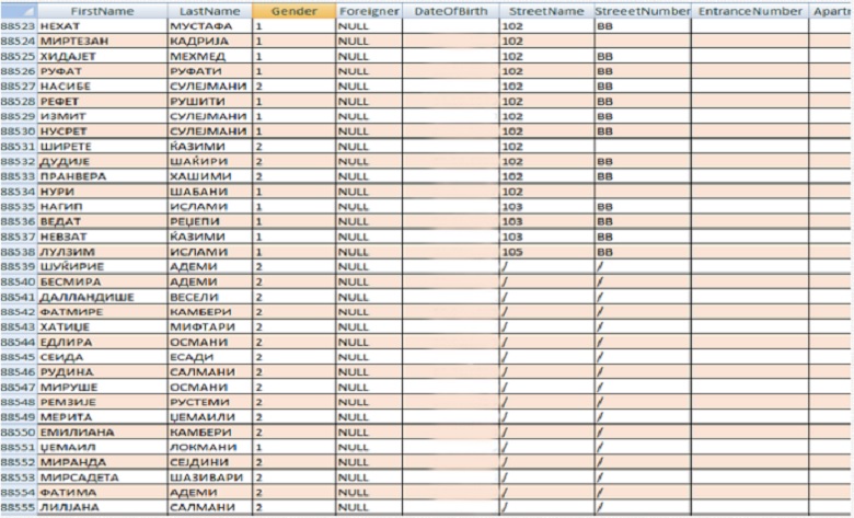 Lista me emra te votuesve te dyshimite LISTA