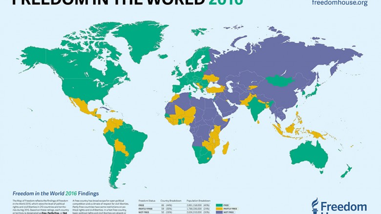 Freedom House: Rënie e demokracisë në Maqedoni