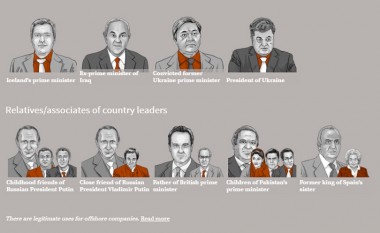 “Panama Papers” zbulon emrat e parë nga Serbia