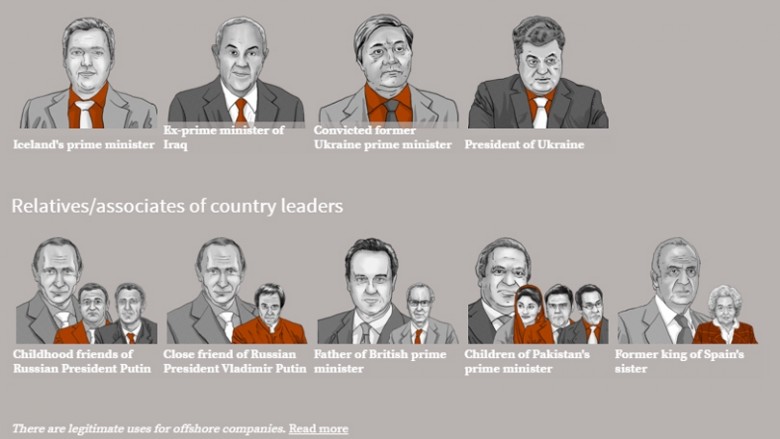 “Panama Papers” zbulon emrat e parë nga Serbia