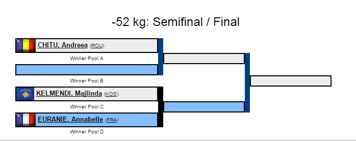 gjysemfinalja