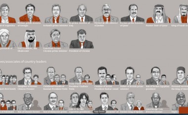 Lista e politikanëve që fshehën miliarda në Panama