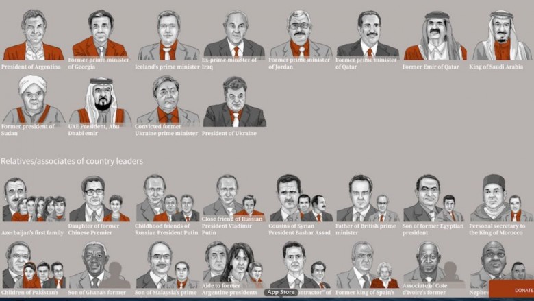 Lista e politikanëve që fshehën miliarda në Panama