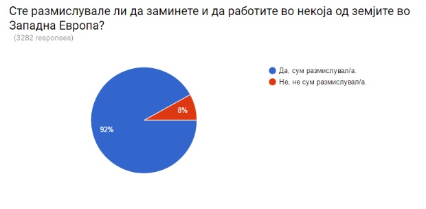 2.A keni menduar të shkoni të punoni në ndonjë shtet në Evropë Perendimore