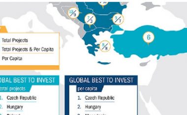 Maqedonia e treta sipas projekteve grinfildit për banor në Evropën Lindore