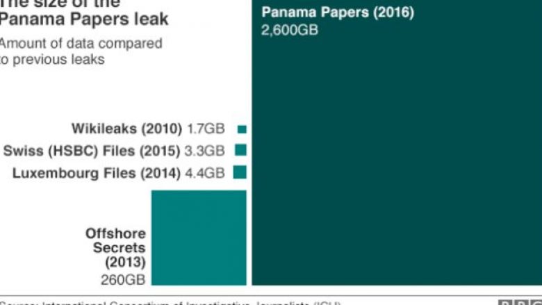 Letrat e Panamasë: Flet për herë të parë personi që bëri zbulimet e Mossack Fonesca