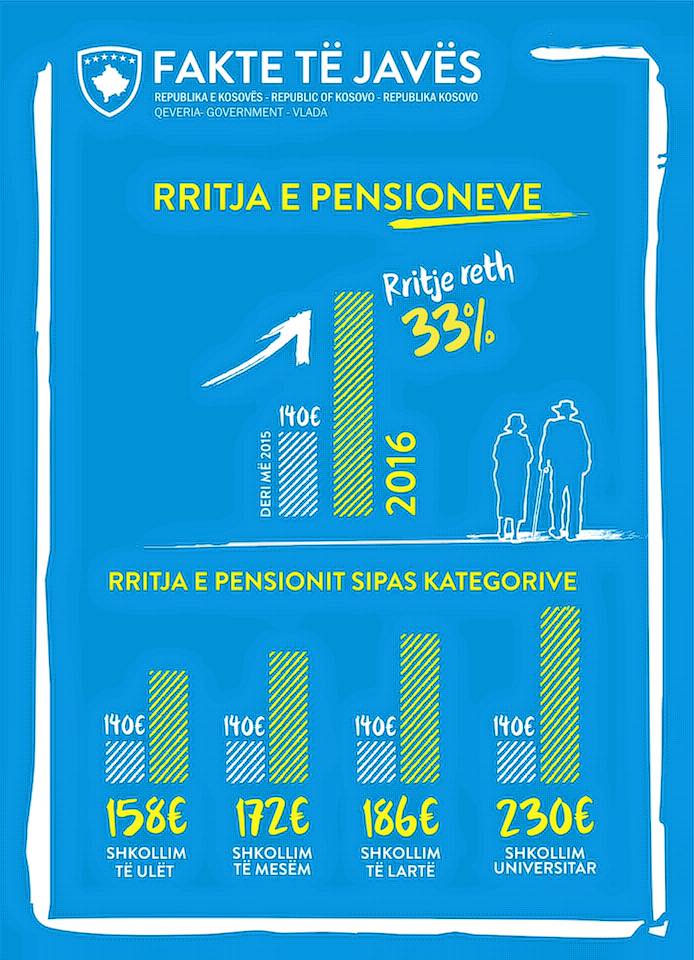 rritja e pensioneve