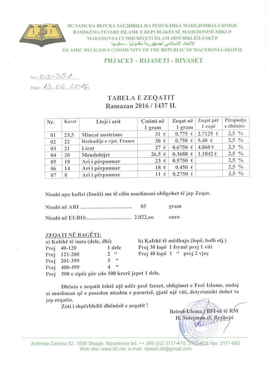 BFI Rregullorja per Zekatin